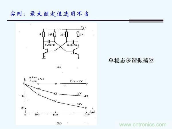 元器件應(yīng)用可靠性如何保證，都要學(xué)習(xí)航天經(jīng)驗(yàn)嗎？