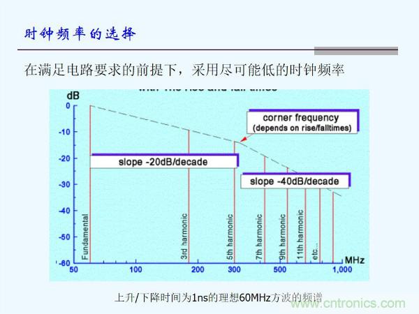 元器件應(yīng)用可靠性如何保證，都要學(xué)習(xí)航天經(jīng)驗(yàn)嗎？