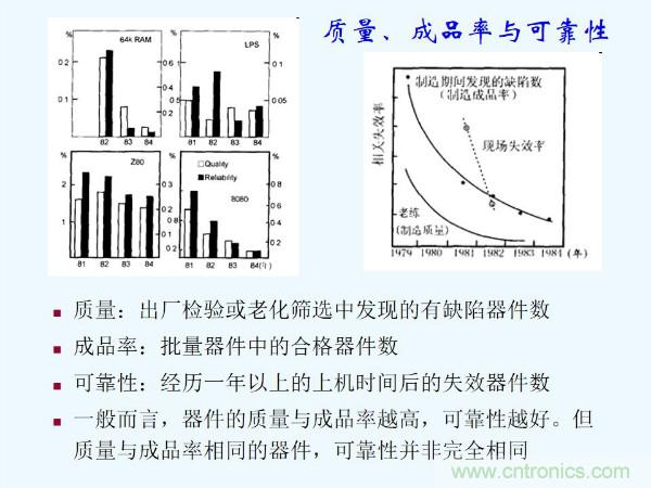 元器件應(yīng)用可靠性如何保證，都要學(xué)習(xí)航天經(jīng)驗(yàn)嗎？