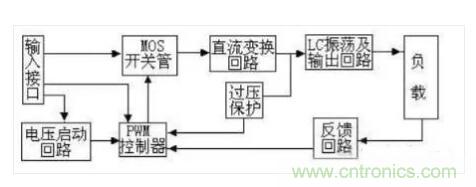 一文帶你認(rèn)清逆變器、轉(zhuǎn)換器和整流器