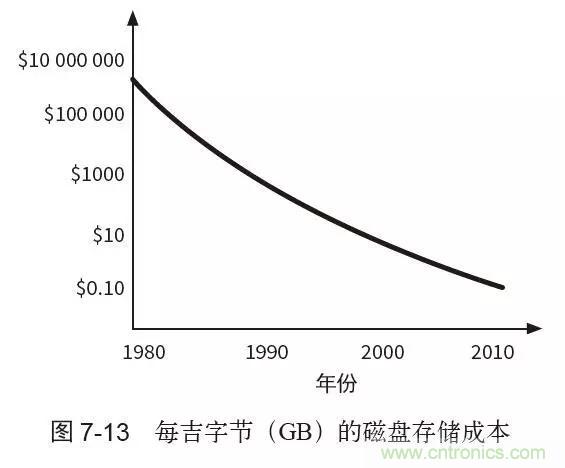 終于找到了一篇文章！通俗地講解計(jì)算機(jī)工作原理