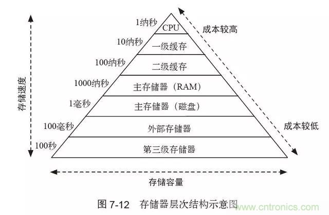 終于找到了一篇文章！通俗地講解計(jì)算機(jī)工作原理