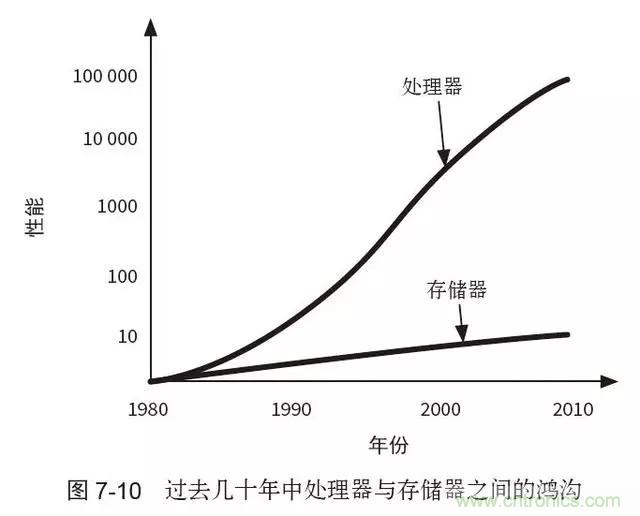 終于找到了一篇文章！通俗地講解計(jì)算機(jī)工作原理