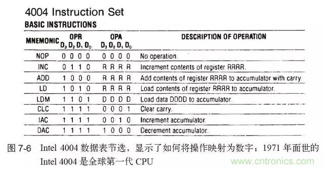 終于找到了一篇文章！通俗地講解計(jì)算機(jī)工作原理