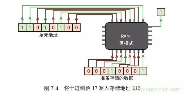 終于找到了一篇文章！通俗地講解計(jì)算機(jī)工作原理