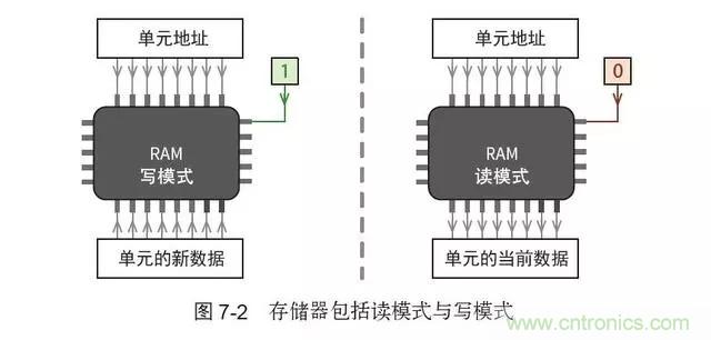終于找到了一篇文章！通俗地講解計(jì)算機(jī)工作原理