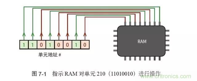 終于找到了一篇文章！通俗地講解計(jì)算機(jī)工作原理