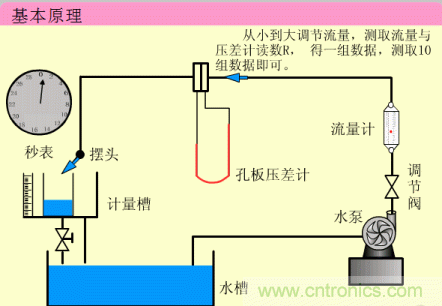 35個(gè)儀表結(jié)構(gòu)原理動(dòng)畫，直觀、易懂！