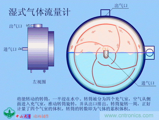 35個(gè)儀表結(jié)構(gòu)原理動(dòng)畫，直觀、易懂！