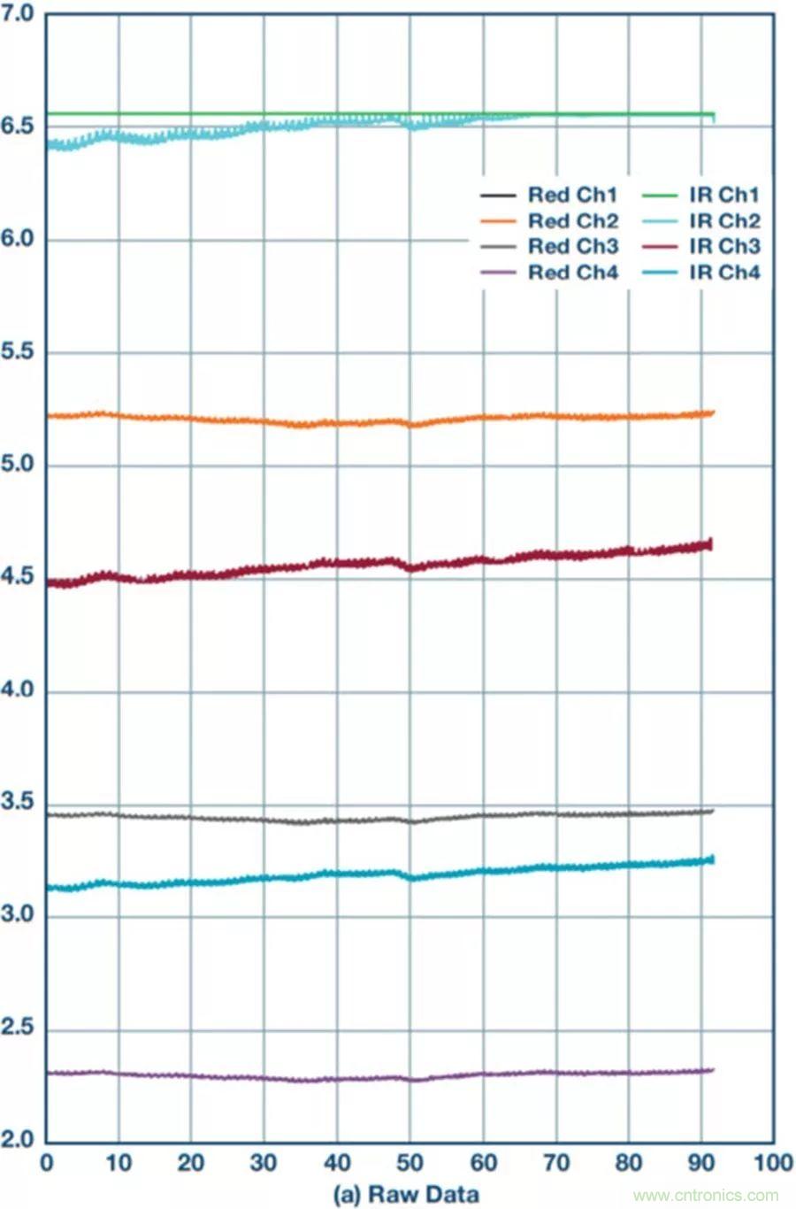 你知道嗎？原來耳朵才是測心率的最佳位置