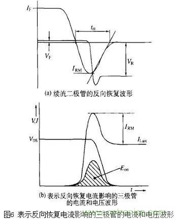 二極管的電容效應(yīng)、等效電路及開關(guān)特性