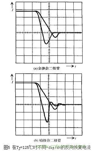 二極管的電容效應(yīng)、等效電路及開關(guān)特性