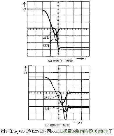 二極管的電容效應(yīng)、等效電路及開關(guān)特性