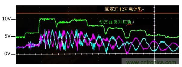 入門智能家居音頻設(shè)計(jì)？TI 來支招！