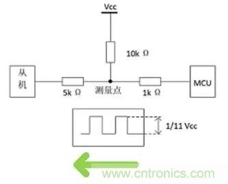 詳談：I2C設(shè)備導(dǎo)致死鎖怎么辦？