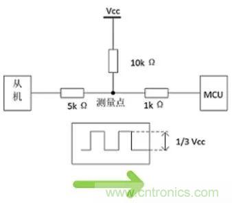詳談：I2C設(shè)備導(dǎo)致死鎖怎么辦？