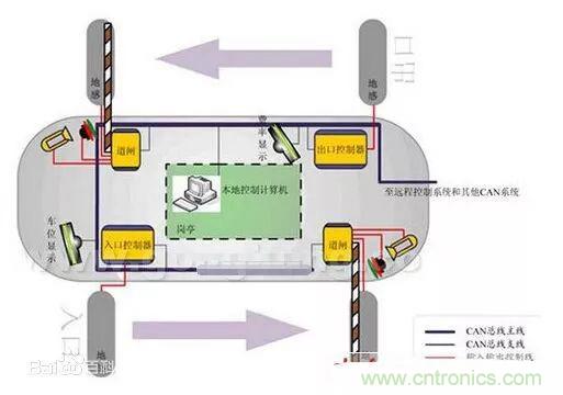 汽車四大總線：CAN、LIN、Flexray、MOST