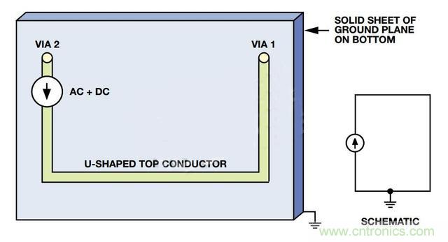 接地層如何降低PCB噪聲？