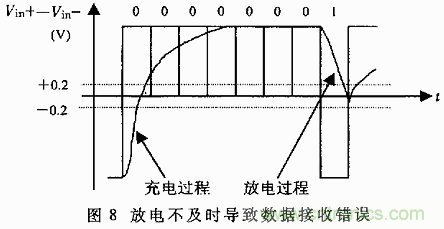 UART、RS-232、RS-422、RS-485之間有什么區(qū)別？