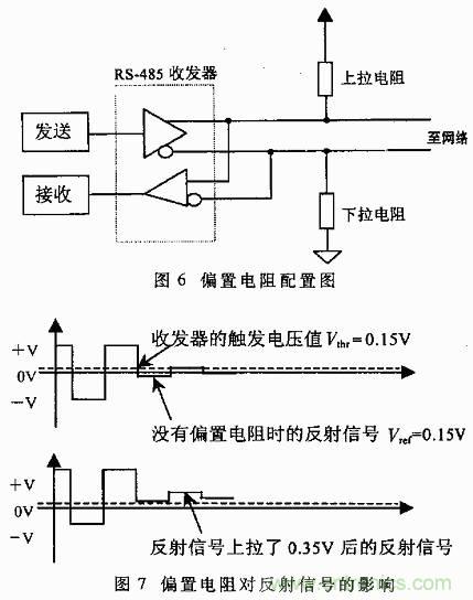 UART、RS-232、RS-422、RS-485之間有什么區(qū)別？
