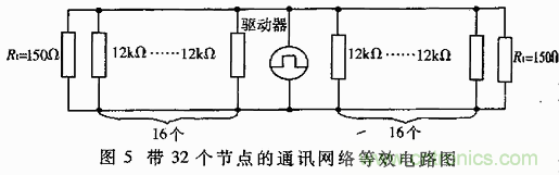 UART、RS-232、RS-422、RS-485之間有什么區(qū)別？