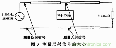 UART、RS-232、RS-422、RS-485之間有什么區(qū)別？