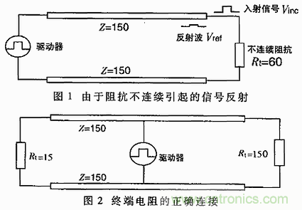 UART、RS-232、RS-422、RS-485之間有什么區(qū)別？