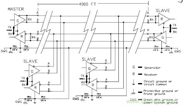 UART、RS-232、RS-422、RS-485之間有什么區(qū)別？