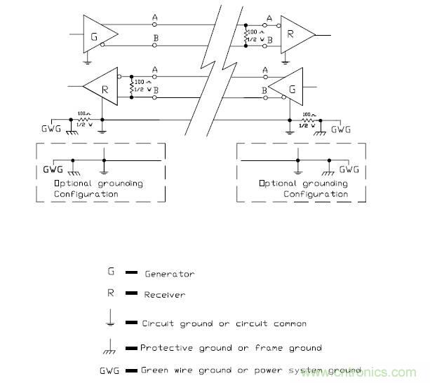 UART、RS-232、RS-422、RS-485之間有什么區(qū)別？