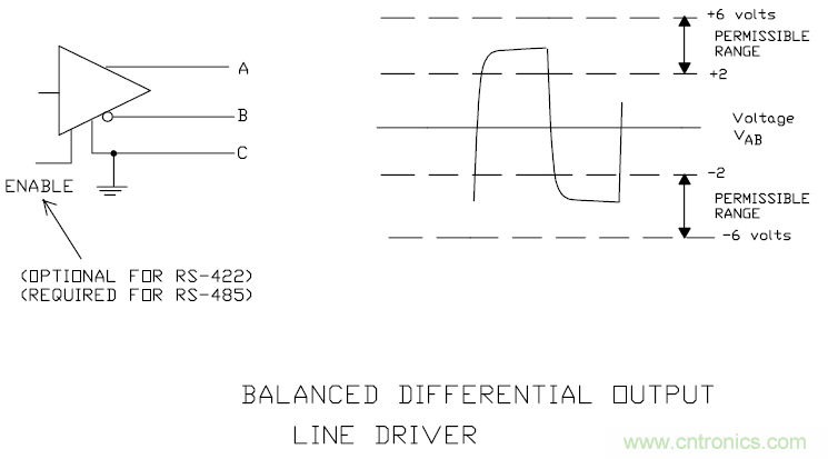 UART、RS-232、RS-422、RS-485之間有什么區(qū)別？