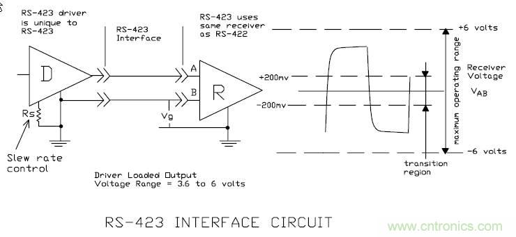 UART、RS-232、RS-422、RS-485之間有什么區(qū)別？