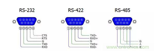 UART、RS-232、RS-422、RS-485之間有什么區(qū)別？