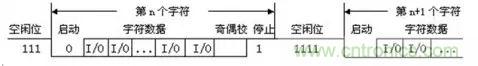 UART、RS-232、RS-422、RS-485之間有什么區(qū)別？