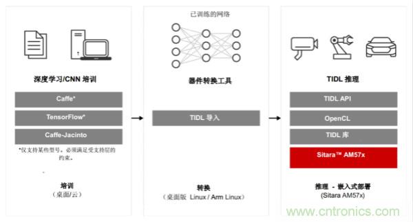 如何為微電網(wǎng)設計更智能的遠程終端單元?答案在這里！