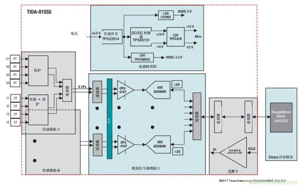 如何為微電網(wǎng)設計更智能的遠程終端單元?答案在這里！