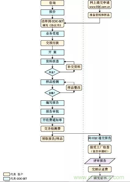 電路板上這些標志的含義，你都知道嗎？