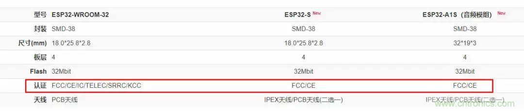 電路板上這些標志的含義，你都知道嗎？