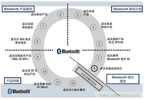 電路板上這些標志的含義，你都知道嗎？