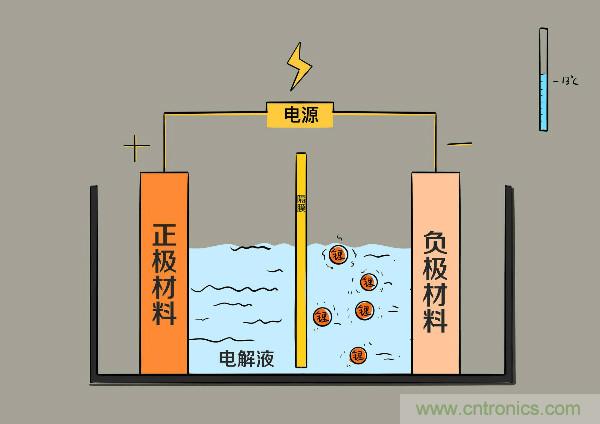 圓柱、方形、軟包，電動車電池之間的差距比你想象得大
