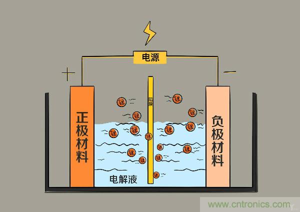 圓柱、方形、軟包，電動車電池之間的差距比你想象得大