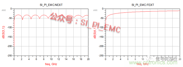 高速PCB設(shè)計時，保護(hù)地線要還是不要？