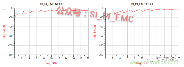高速PCB設(shè)計時，保護(hù)地線要還是不要？