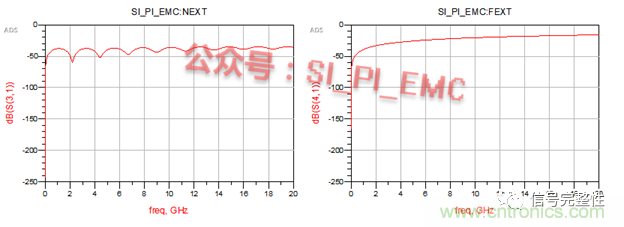 高速PCB設(shè)計時，保護(hù)地線要還是不要？