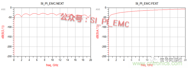 高速PCB設(shè)計時，保護(hù)地線要還是不要？