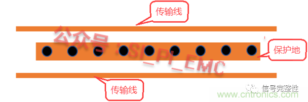 高速PCB設(shè)計時，保護(hù)地線要還是不要？