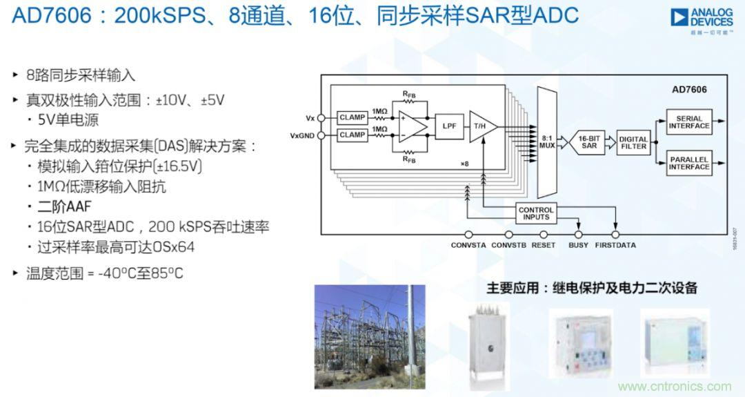 從AD7606到AD7606B，為你揭秘這款電力應用ADC的“進階”之路