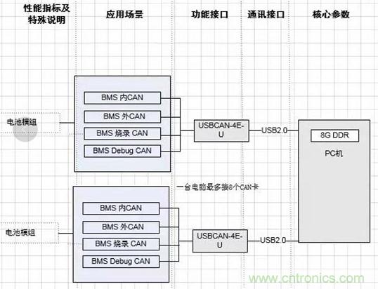 傳感器+無線通信=？發(fā)揮你的想象力！