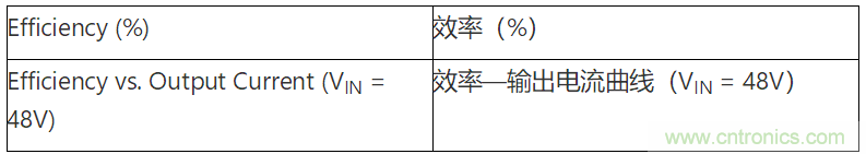 為何如今的服務(wù)器應(yīng)用都在使用54V BLDC電機(jī)？