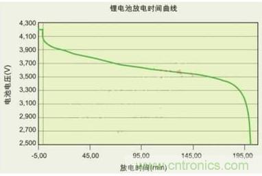 降壓、升壓、LDO，這么多電源拓撲該如何選？