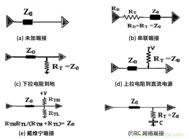 高速電路中的電阻端接到底有什么作用？
